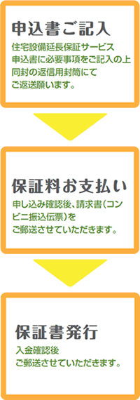 お申込み手続きの流れ